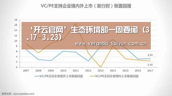 ‘开云官网’生态环境部一周要闻(3.17-3.23)(图3) 开云官方入口
