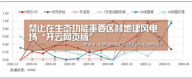 禁止在生态功能重要区林地建风电场‘开云网页版’(图2) 开云官方入口